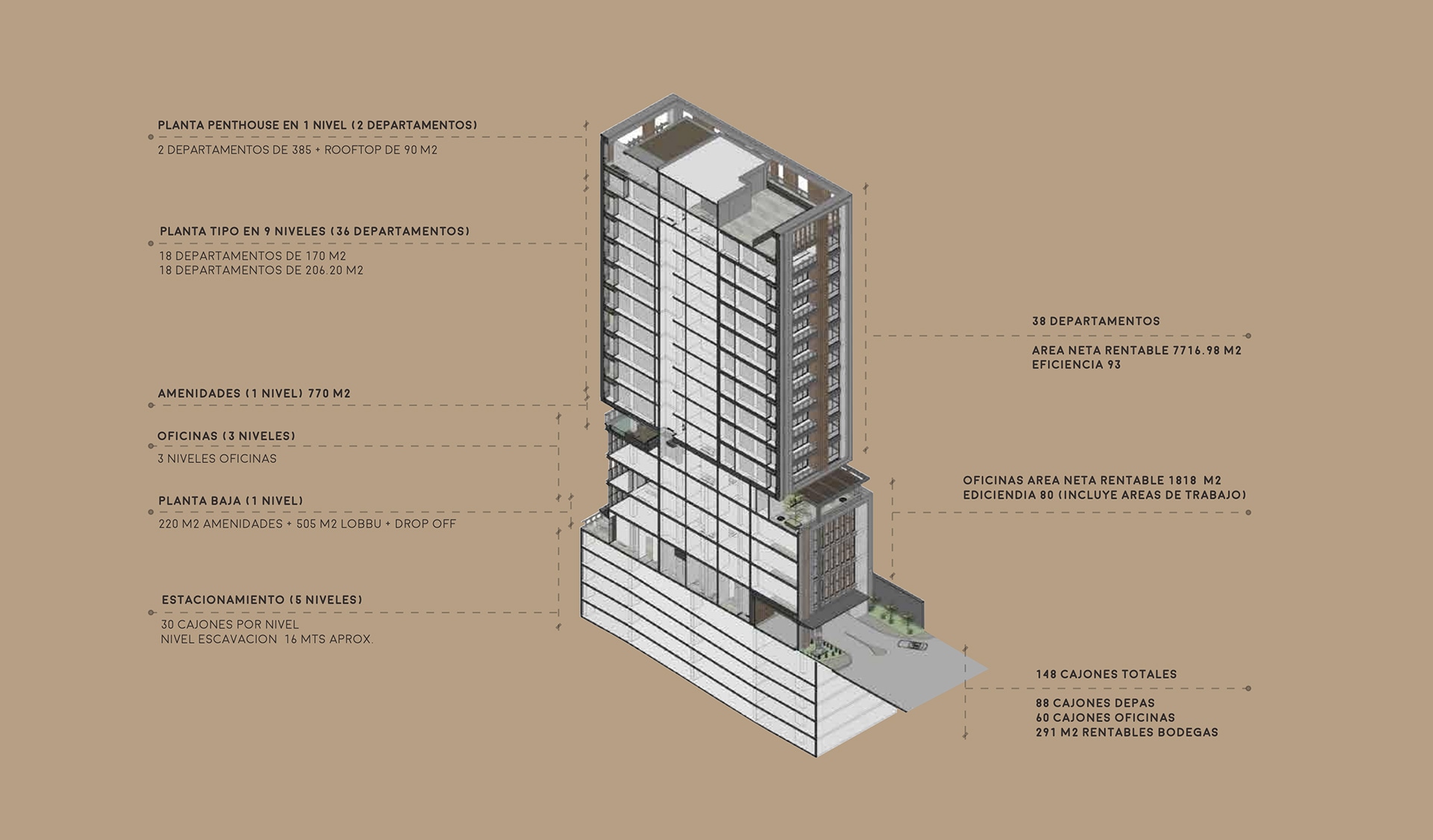 Esquema del proyecto